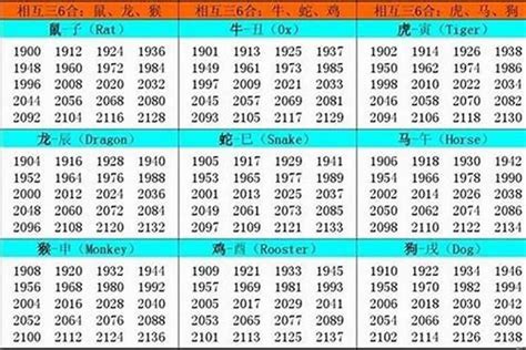 1974生肖|1974年出生是什么命？(木虎之命)